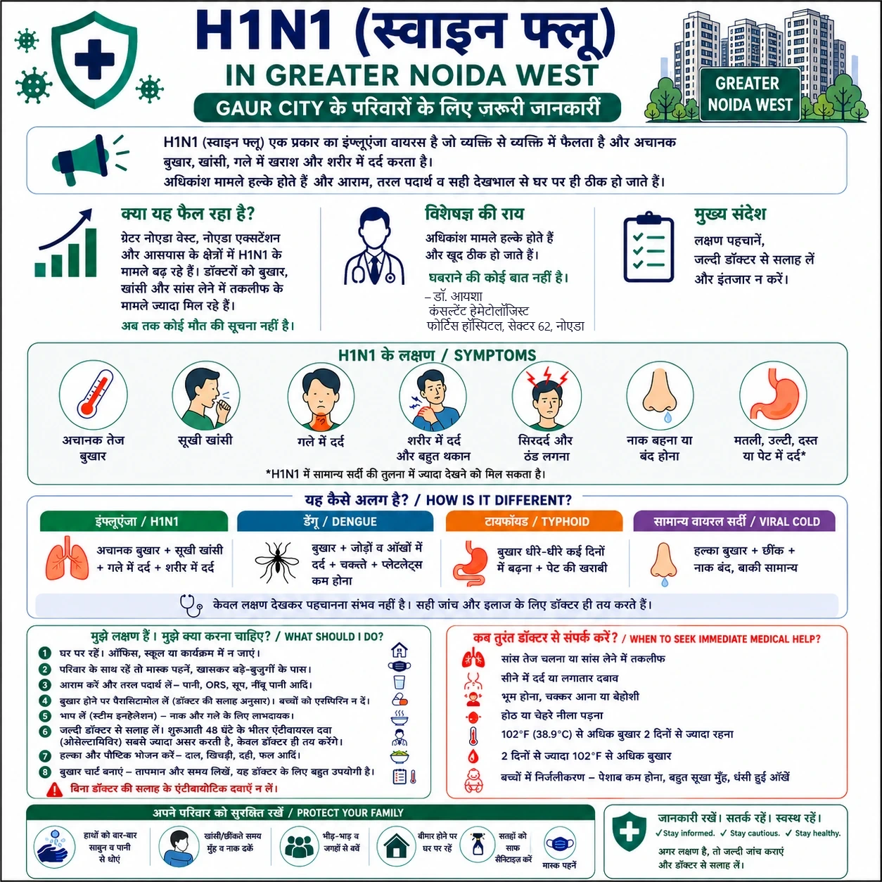 H1N1 स्वाइन फ्लू के लक्षण, बचाव और जांच — ग्रेटर नोएडा वेस्ट और गौर सिटी के परिवारों के लिए (Index Path Labs)